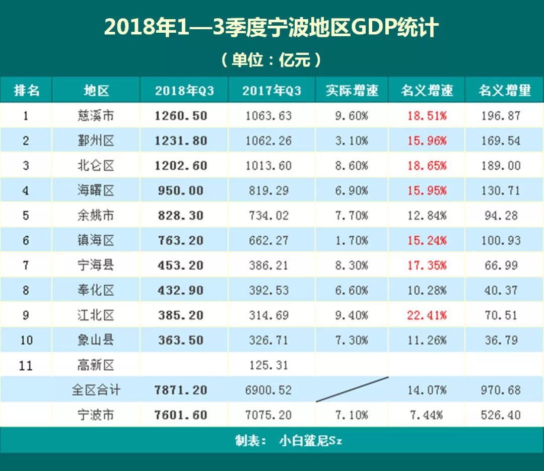 杭州市历年数字经济占gdp比重_中国数字经济占GDP比重超30 ,全球互联网公司十强占据3席(3)