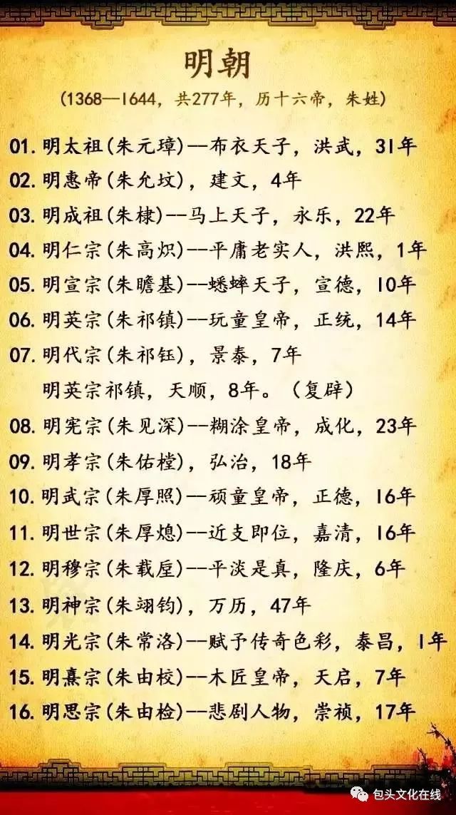 中国皇帝顺序表(收藏)
