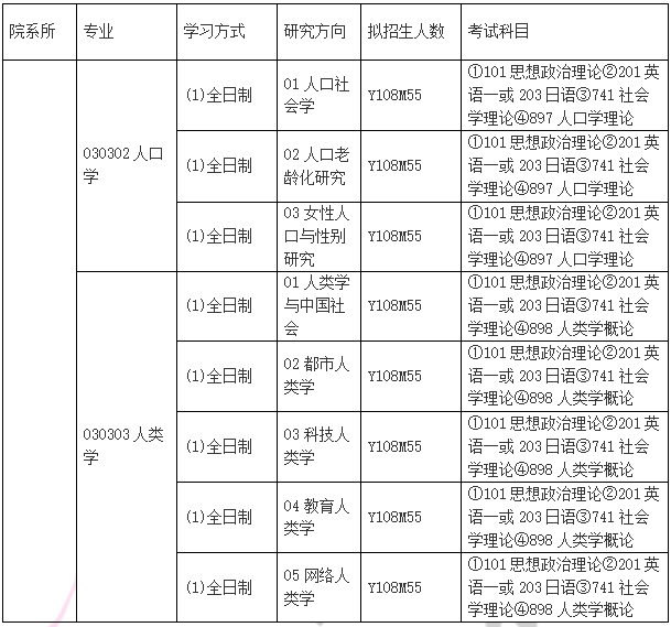 人口学标准_标准体重身高对照表