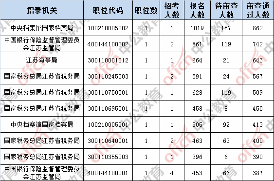 2019年人口统计什么时候出_古代人口数量统计图片(3)