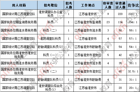 淮安1919年人口数_淮安麻将番数图解