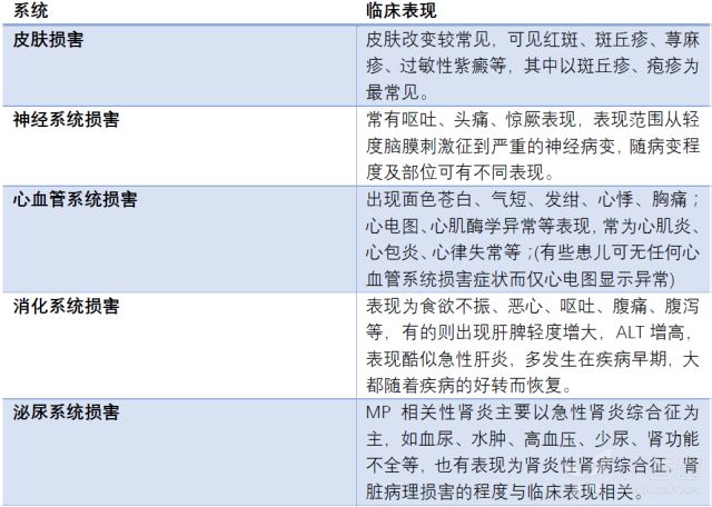 支原体感染所致大叶性肺炎究竟该如何处理