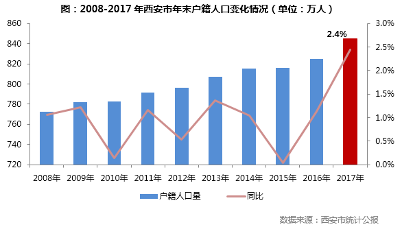 人口可持续发展_人口老龄化与可持续发展(3)