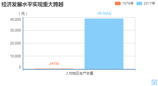 人均GDP可比价格怎么计算_牛怎么画简笔画(3)