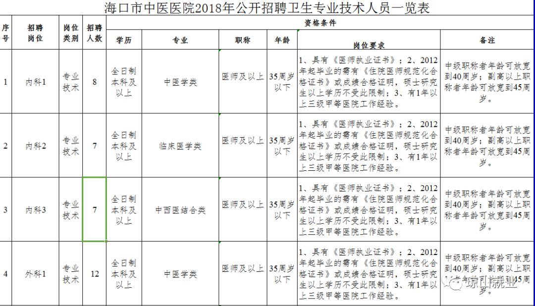 招聘海口护士招聘_2019海口市人民医院事业单位招聘笔试公告(3)