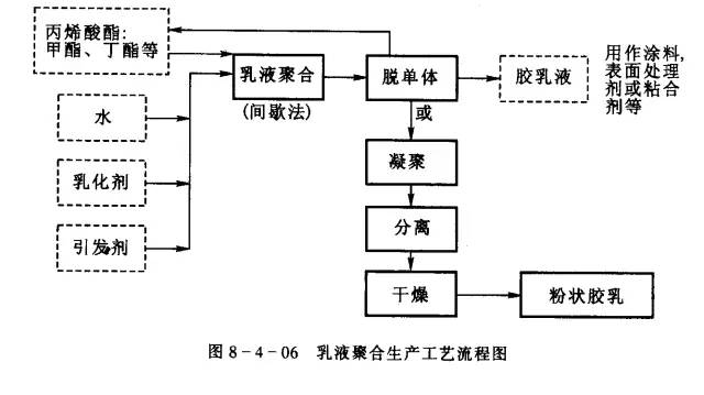 一文掌握:23种危险化工工艺