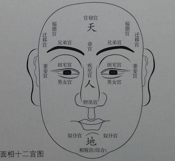 (2018-12-09 16:00) 标签: 分类:面相