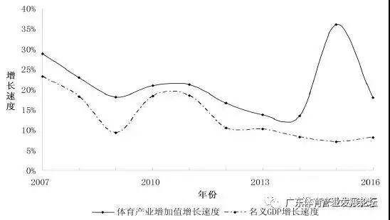 bg和gdp有什么区别_70年,贵州GDP翻了2377倍 还有这些数据让人骄傲