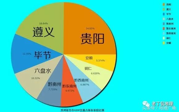 各省地级市gdp占比饼状图,看看你的城市在本省排第几