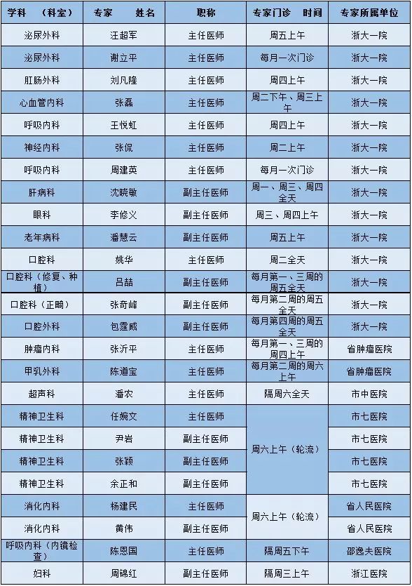 外科主任谢立平教授坐诊名医门诊挂牌浙大一院谢立平教授名医工作站