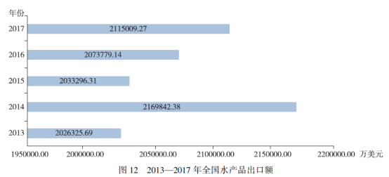 渔业人口_2018年中国渔业市场现状及发展趋势分析 实施乡村振兴 推进转型升级