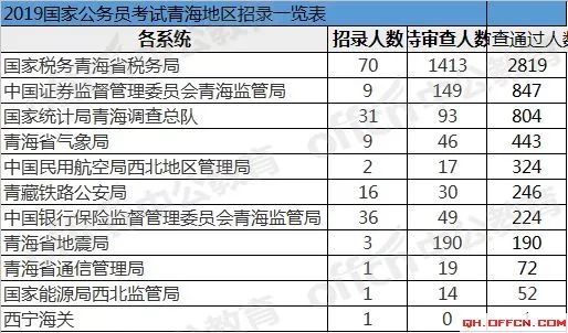 中国具体人口数_中国具体地图