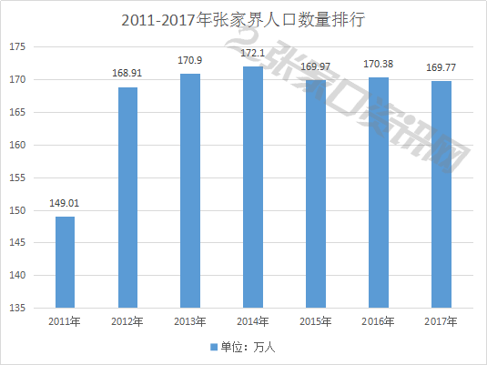 张家口市区的人口数_张家口市区