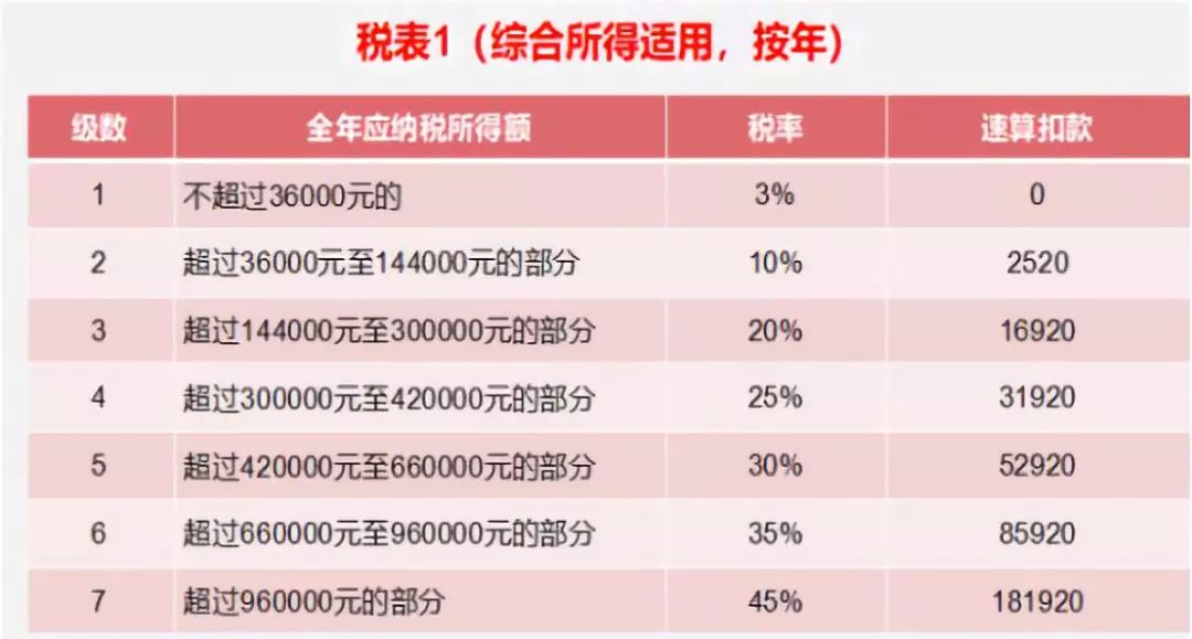 至于2019年1月1日起,全年一次性奖金计算征收个人所得税方法是否存在