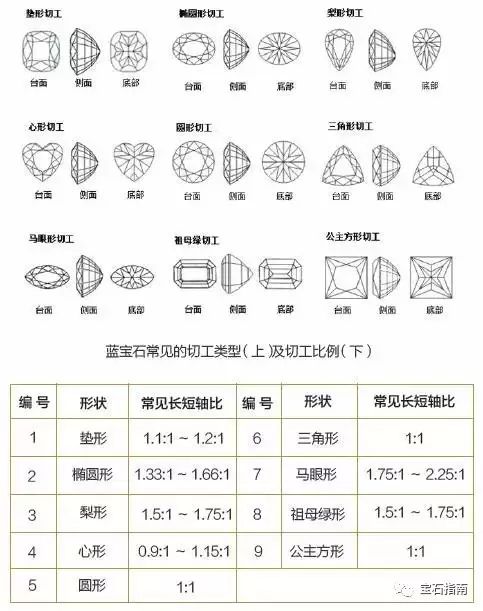 科普红蓝宝石宝石分级国家标准应该如何解读