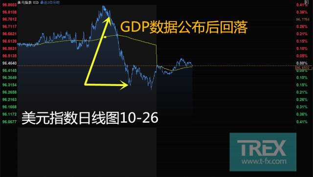 汇率目标gdp超过美国_金国 7.5原油高位震荡空头对待,白银调整才能做多(2)