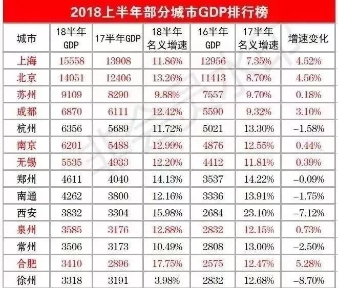 合肥预计gdp_经济 2018之合肥房价篇 市场透支 健康回调(2)