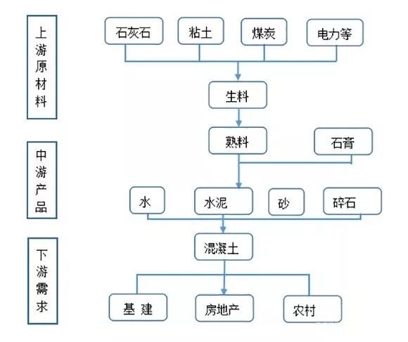 (一)产业链特点