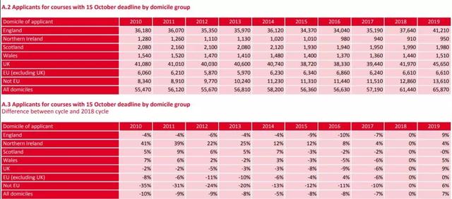 英国国人口数量2021总数_英国人口分布图(2)