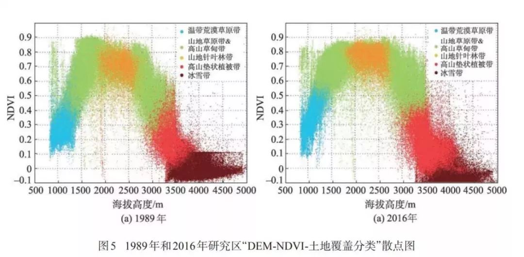 人口分布适合什么回归分析_脸大适合什么发型(2)