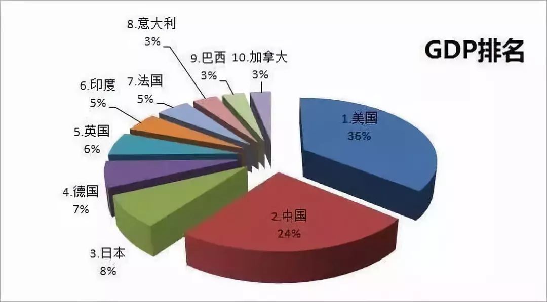 02 巴西虽然是南美第一大国,gdp排名世界第9,但是新总统如果敢乱来