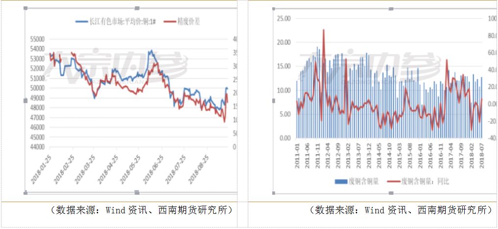 近20年来中美经济总量_近20年生猪价格曲线图(3)