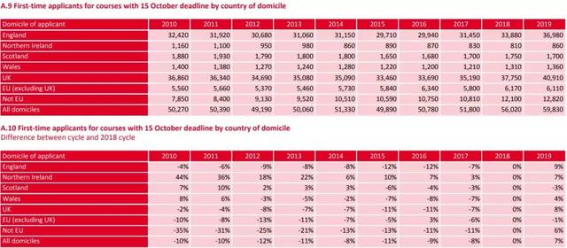 英国人口数_2025年英国人口预测 -数据发布(2)