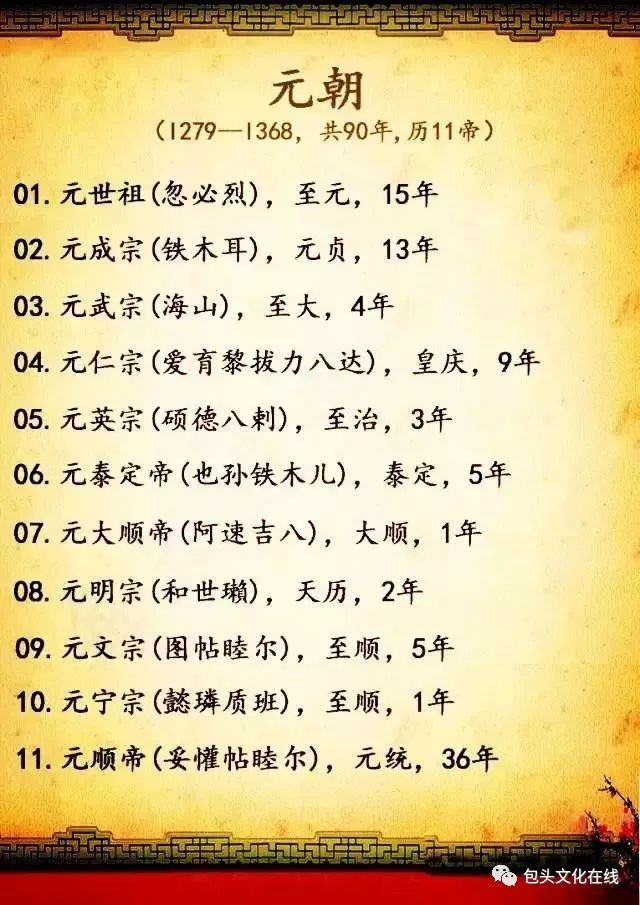 中国皇帝顺序表(收藏)