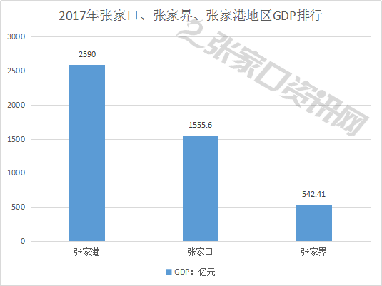 张家口人均gdp_张家口地图