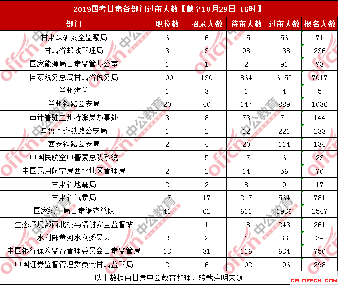 兰州多少人口_甘肃人口城镇化率最高的几个城市, 有个城市达到了93(2)