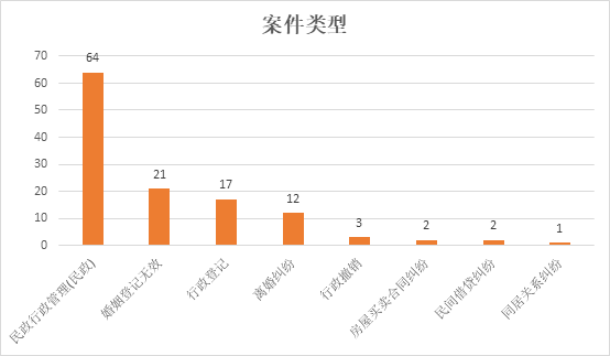 假结婚GDP_假结婚剧照(2)