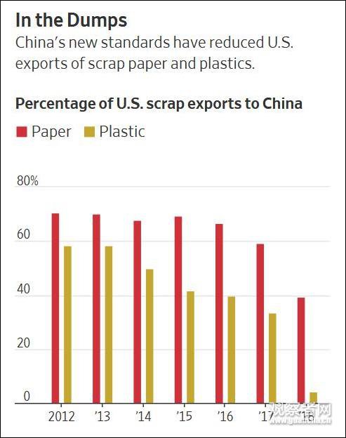 美国垃圾人口_美摄影师拍摄 垃圾埋人 照片 凸显垃圾泛滥问题 高清组图(3)