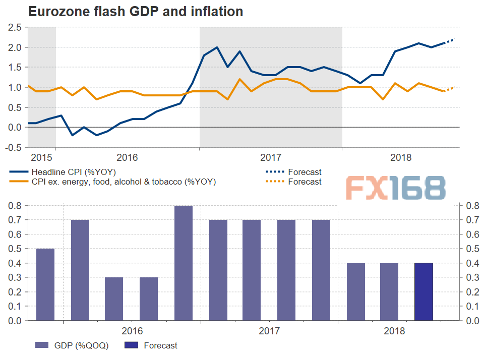 gdp除以cpi_中国近十年cpi指数图