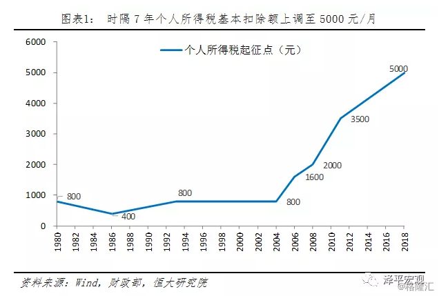 中国纳税人口_不止3千万!中国目前缴纳个税人数已达到1.87亿人(2)