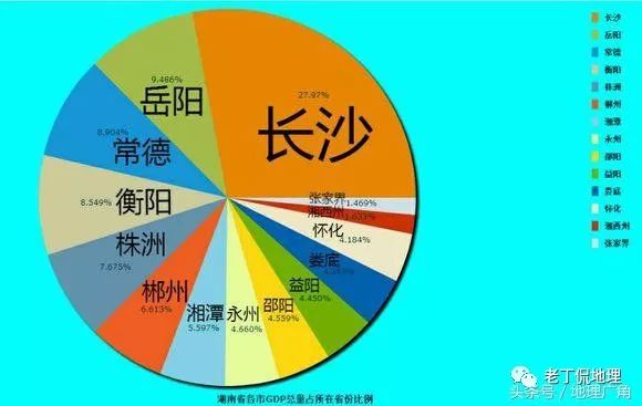 各省地级市gdp占比_各省地级市GDP占比饼状图,看看你的城市在本省排第几