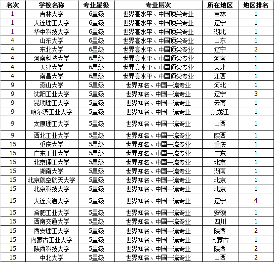 考研机械排名_金融考研学校难度排名