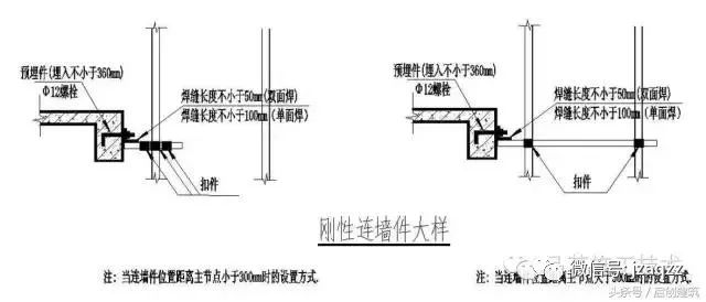 外脚手架方案编写必懂基本常识