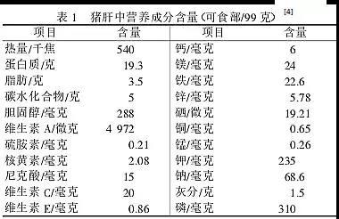 告诉您吃猪肝的好处和潜在危险_营养宝库