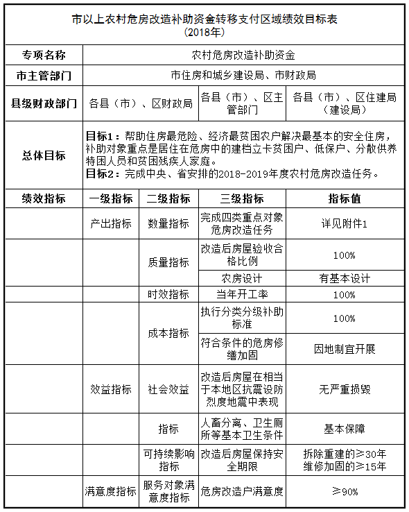 第七次人口普查年度绩效目标_第七次人口普查(3)