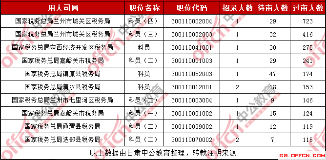 兰州市18年城市人口数量_甘肃省兰州市城市美景(3)