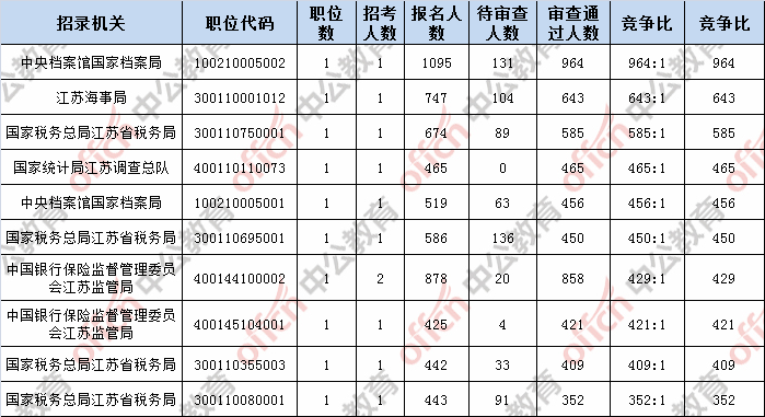 江苏省2019年出生人口数_江苏省人口密度分布图