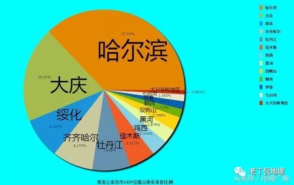 各省地级市gdp占比_各省地级市GDP占比饼状图,看看你的城市在本省排第几