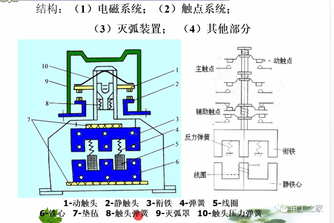 继电器工作气隙什么原理_继电器工作原理接线图(2)