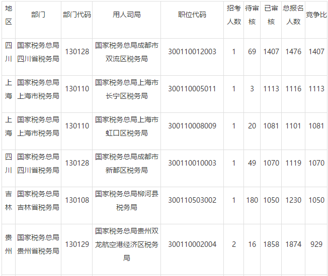 30万人口吗多少人_30万现金图片有多少(2)