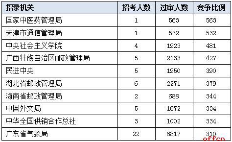 人口出生统计2019_出生人口统计