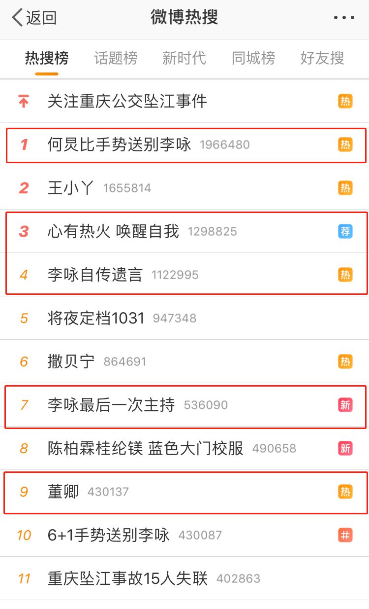 李詠、肖曉琳、方靜等5位央視主持人患癌去世！ㅡ番話警醒所有增城人！ 娛樂 第2張