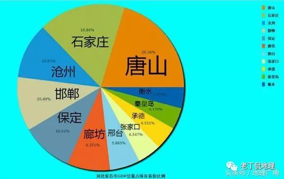 各省地级市gdp占比_各省地级市GDP占比饼状图,看看你的城市在本省排第几