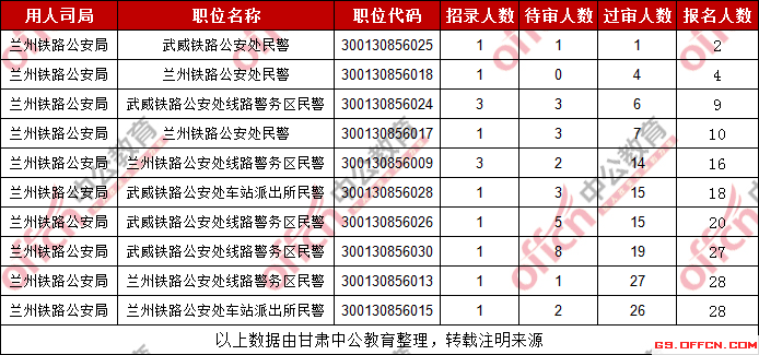 西宁市人口2019总人数_西宁市地图(3)