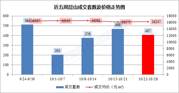 昆山太仓gdp和昆明gdp相比_命苦 昆山最冤的一个区(2)