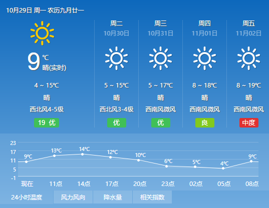 天津近期天气预报